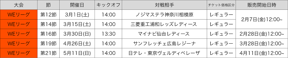 WEリーグチケット発売日