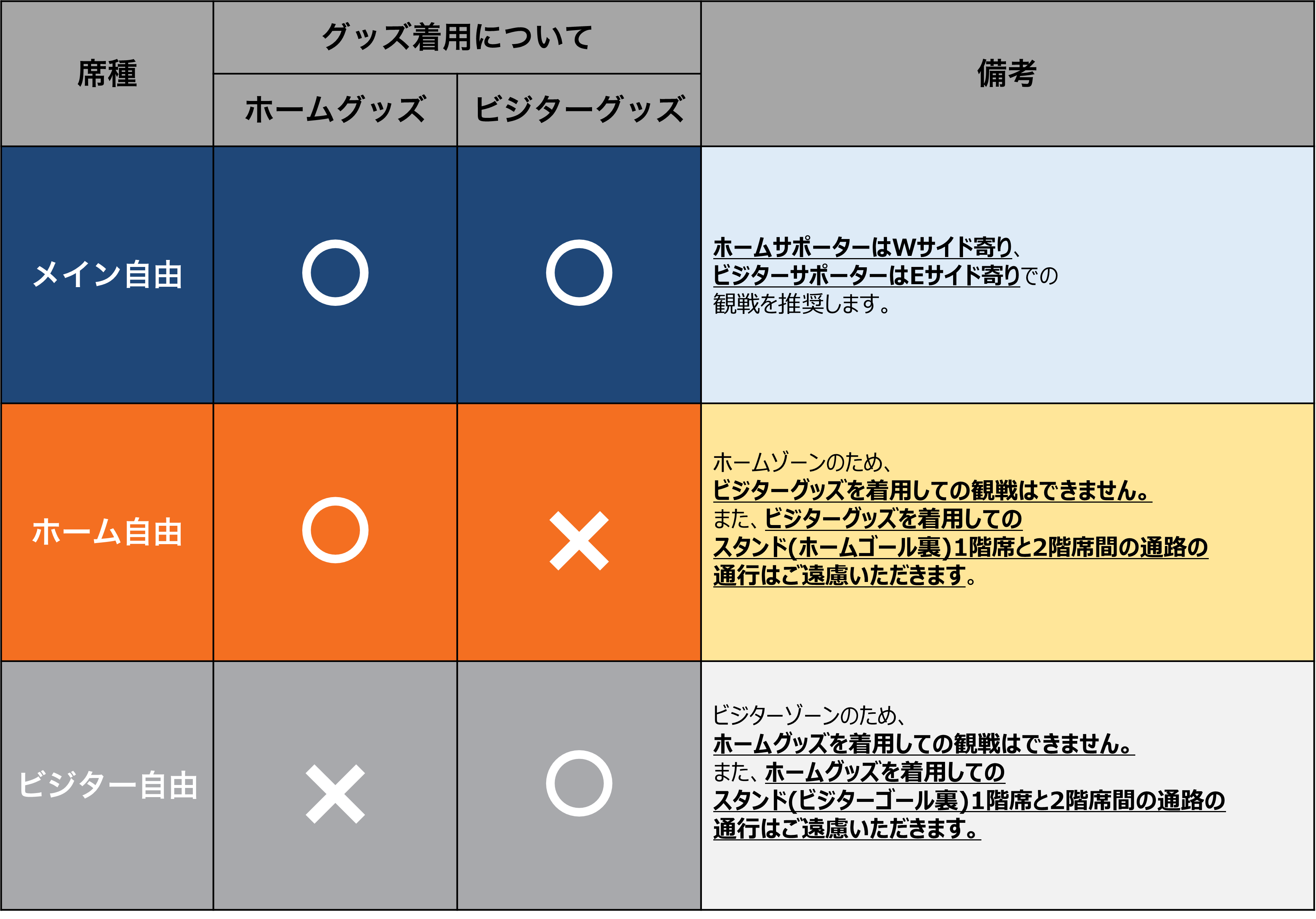 グッズの着用および使用について