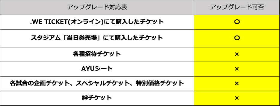 アップグレード対応表