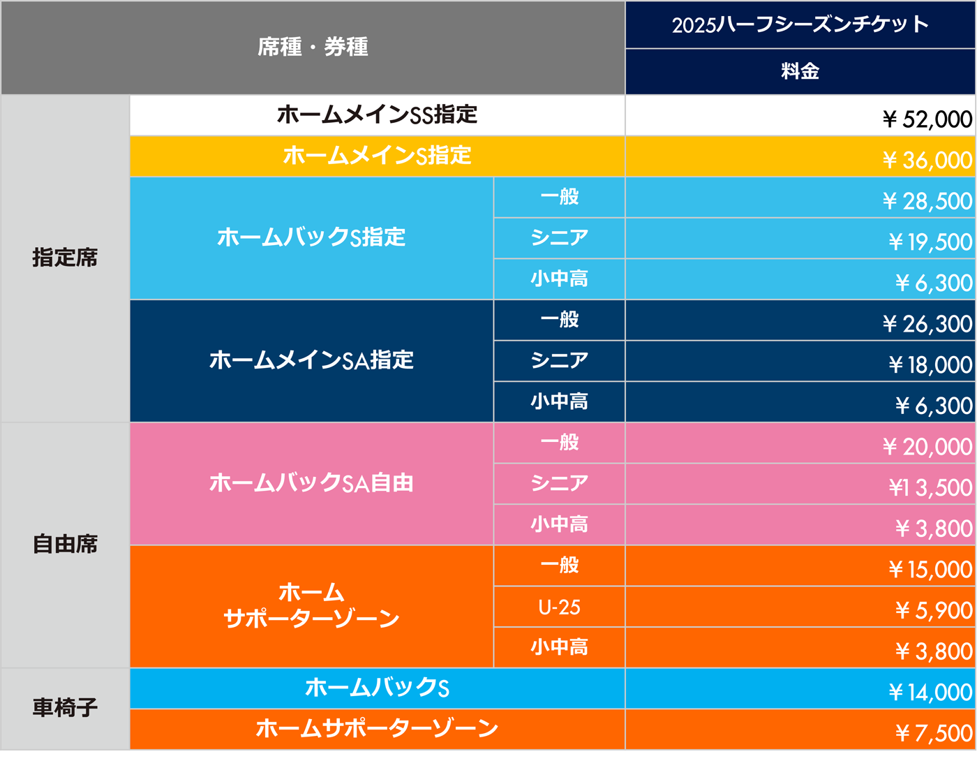 価格表
